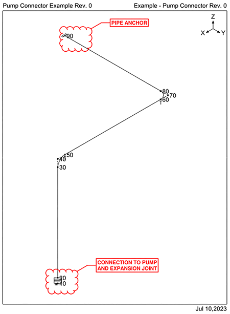 IMAGE 3: Pipe material, sections and operating conditions