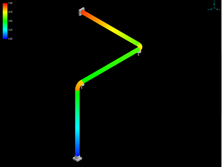 IMAGE 5: Expansion stress ratios