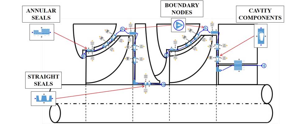 secondary flow model
