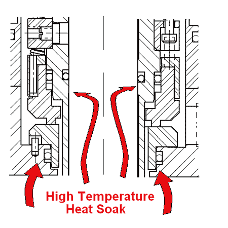 properly designed cooling spool 