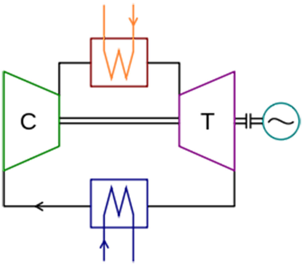 Closed thermodynamic system