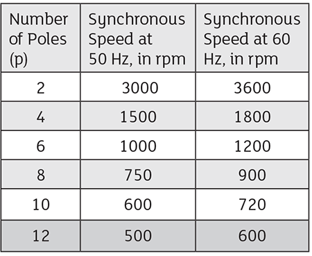 Graph 1