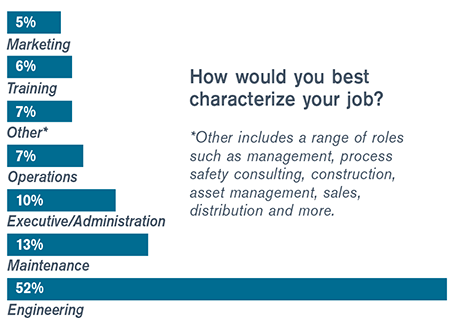 characterize job