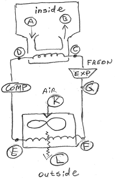 Simplified diagram of home HVAC