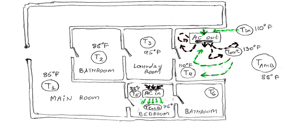 Temperatures of all rooms and all points