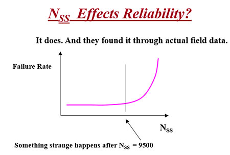 How specific suction speed affects reliability