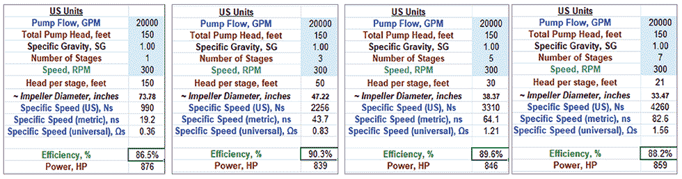 flow comparison