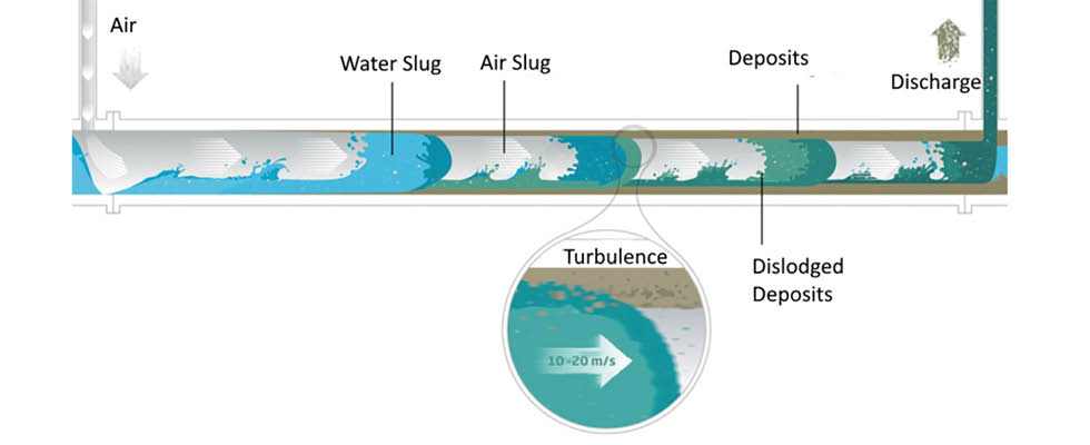 Impulse cleaning qualitative diagram 