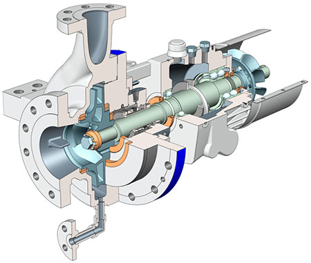 Current design of an overhung style pump