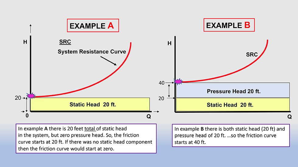 system curve 2