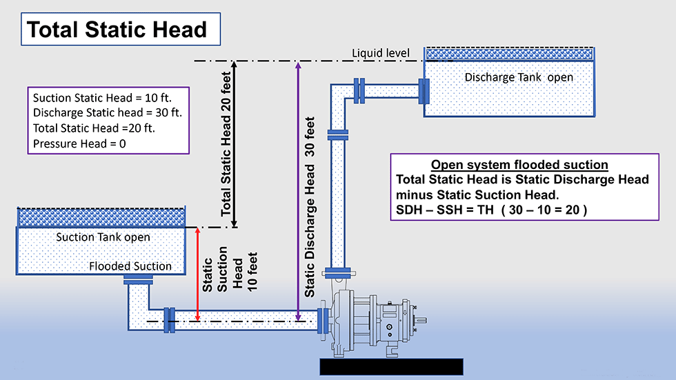 system curve