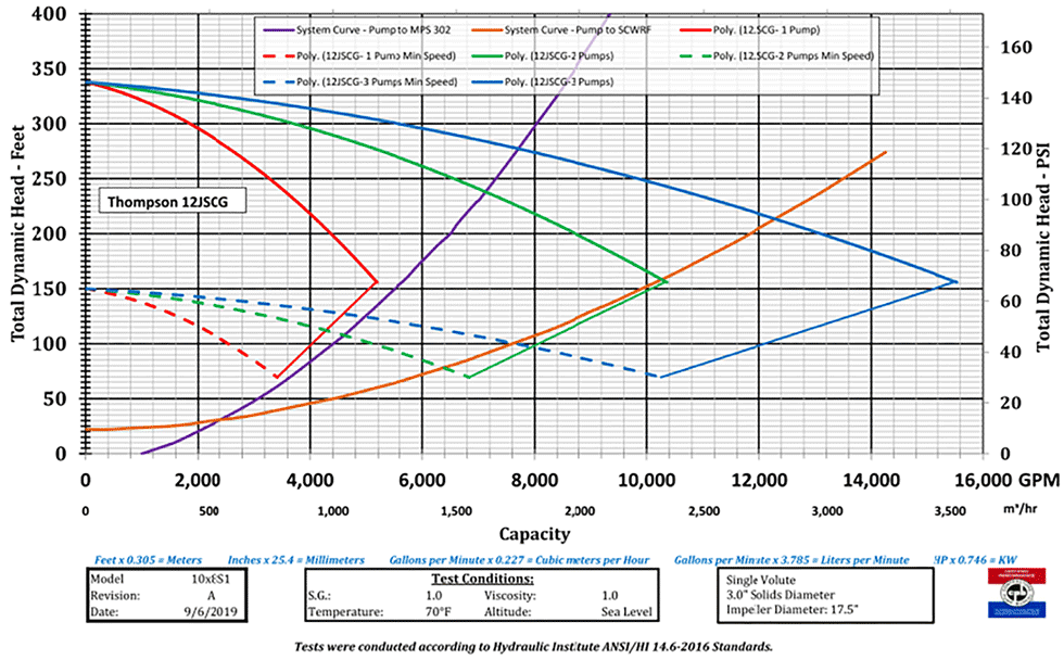 Combined system head curve