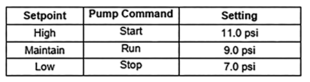 predetermined control sequence 