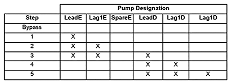 predetermined control sequence 