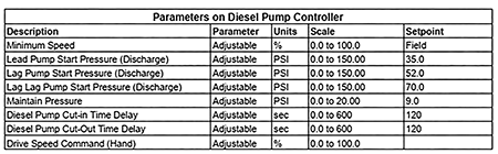 predetermined control sequence 