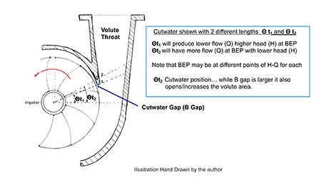 cutwater