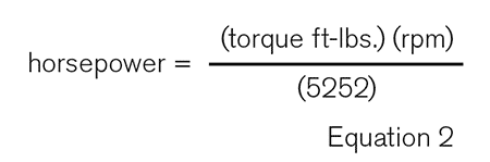 Torque Equation