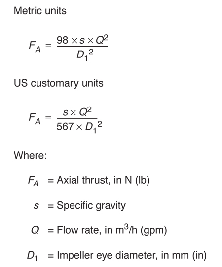 Magnitude of axial thrust due to momentum change