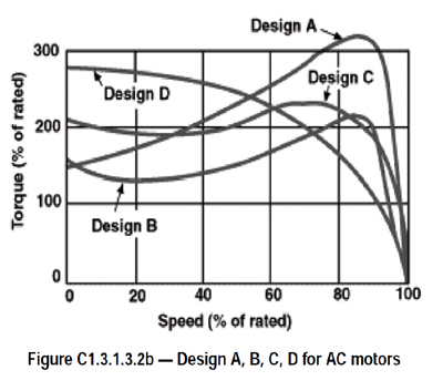 Designs A, B, C, D for AC motors