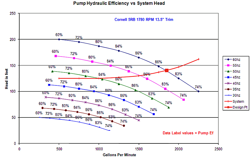 A sample chart from one of the VSPAnalysis tabs