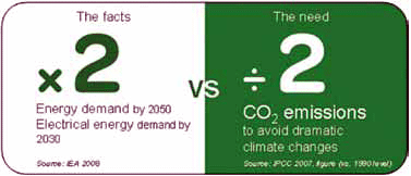 The global energy dilemma