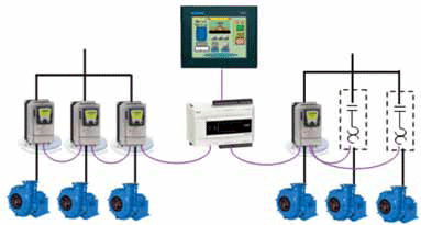 Multiple-pump system connected to a single intelligent controller and HMI