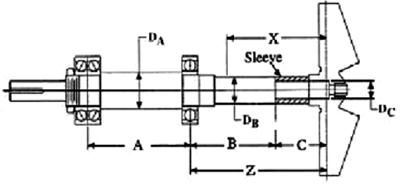 Overhung impeller