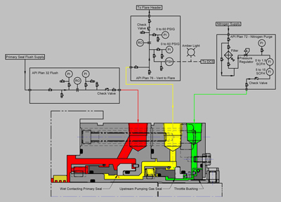 Seal support piping