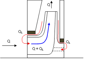 Pump Wear Ring Clearance Chart