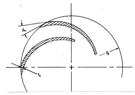 Partial impeller plan view showing equation performance parameters