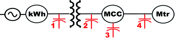 Plant electrical system