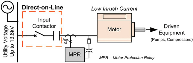 Electrical one-line of a low inrush motor