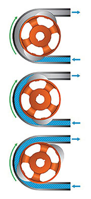 Peristaltic pumps