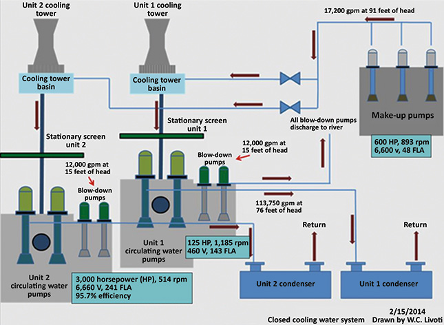 Process flow diagram