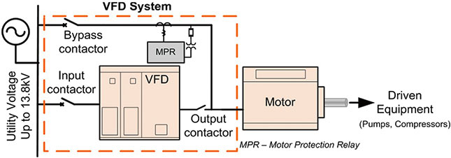 Electrical one-line of a VFD