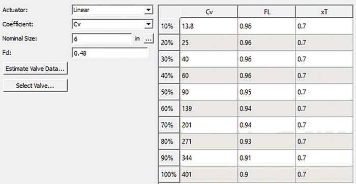 Table 1. This table describes the manufacturer's C<sub>v</sub> and valve coefficient values as a function of the valve position. This can be used to simulate the operation of the specific control valve under various operating conditions. (Courtesy of the author)