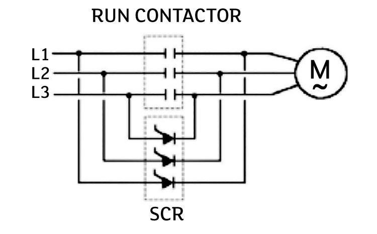 Figure 1. Soft starter schematic (Images and graphics courtesy of Eaton Drives) 