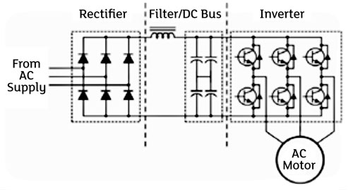 Figure 2. The function of an AFD