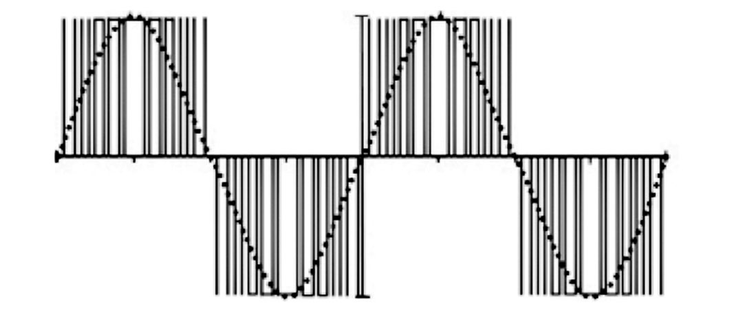 Figure 3. PWM waveform