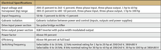 Table 1. Typical efficiency values as shown in VFD product literature