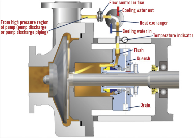 Mature Mechanical Sealing And Vertical Circulation Centrifugal Pump ...