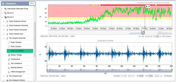 Monitoring Software for Vibration Analysis