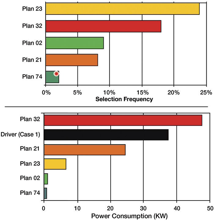 Popular Flush Plans