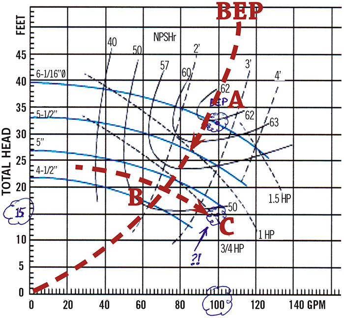 Pump performance curve