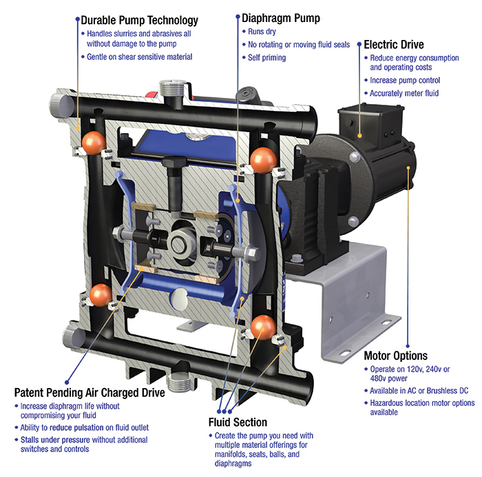 electric double diaphragn pump advantage