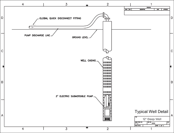 DNR well detail