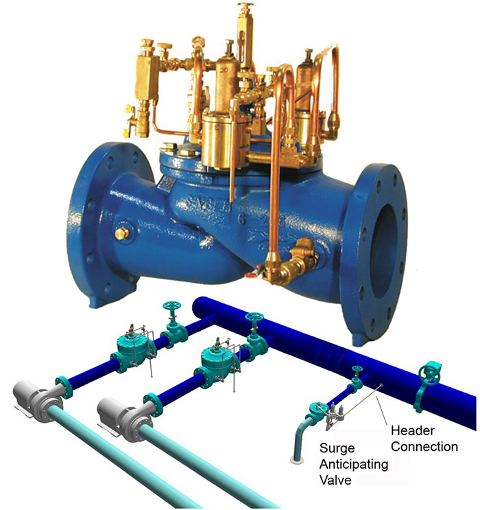 surge anticipating relief valves