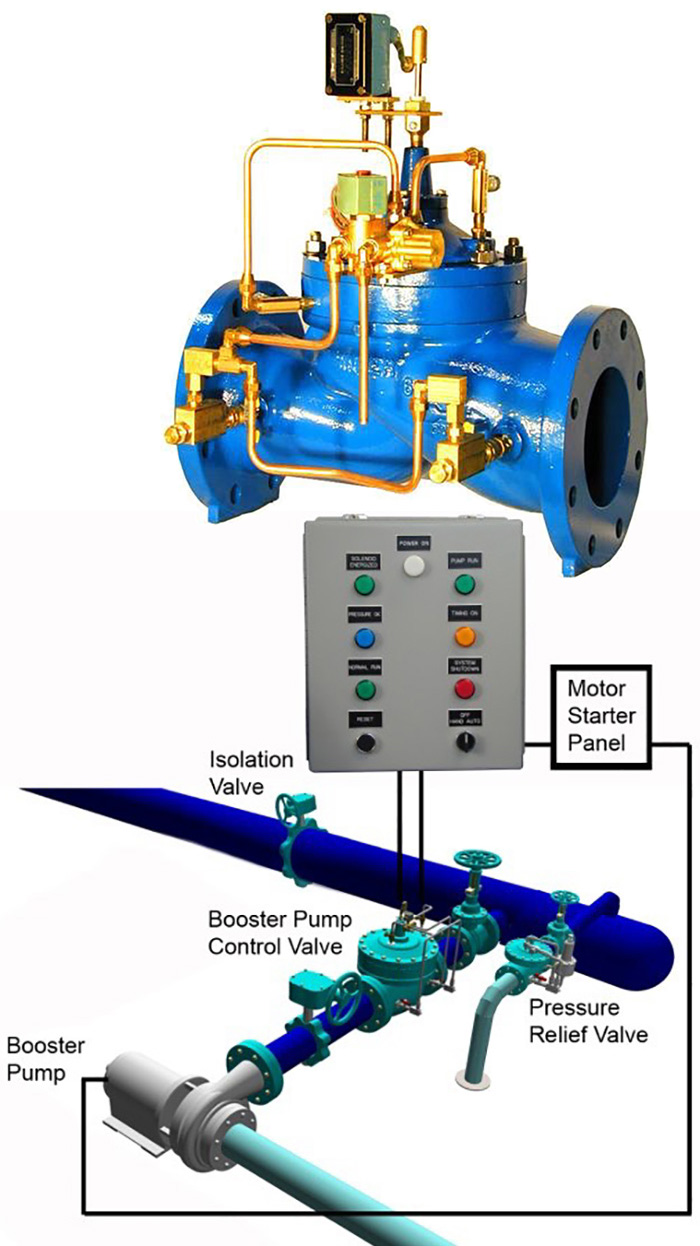 inline control valves