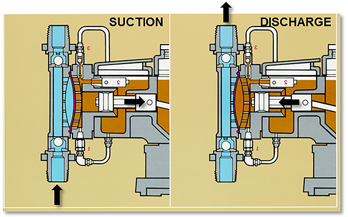 metering pump