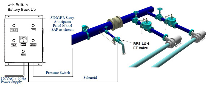 electrically timed valve